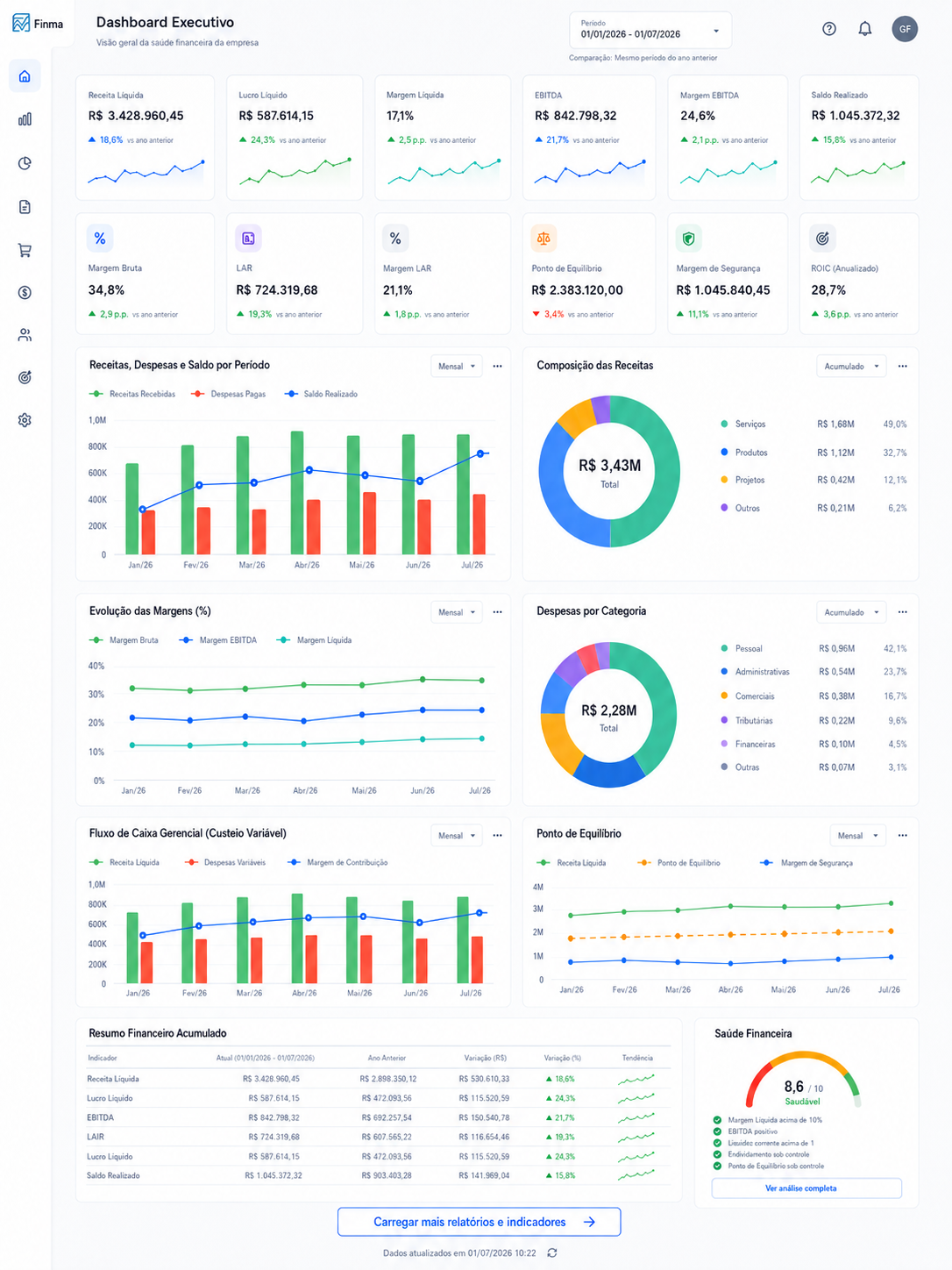 Dashboard Executivo da Plataforma Finma